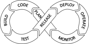 devops-cycle
