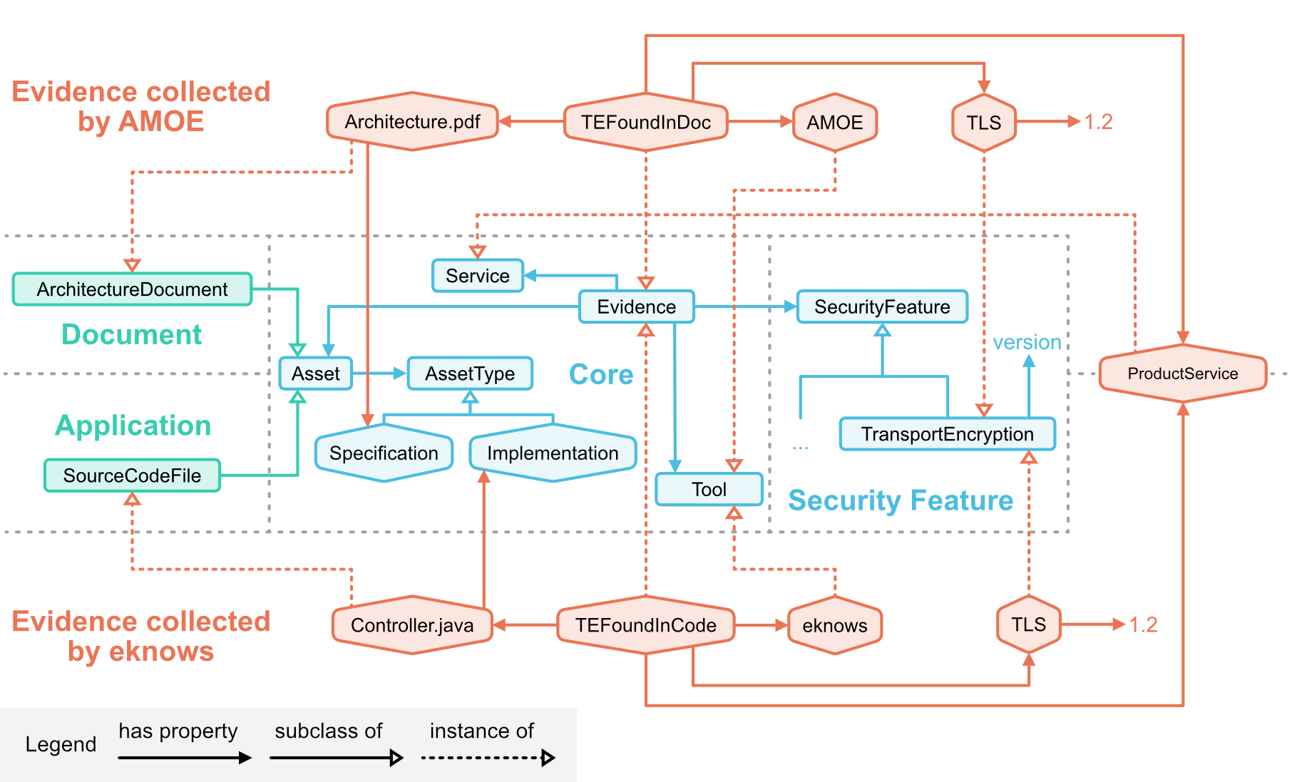 ontology2