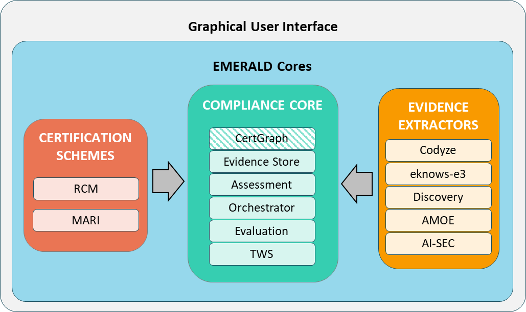 emerald_architecture_2