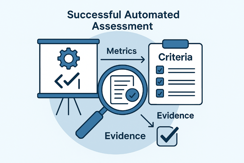 Are We Ready for Audits?