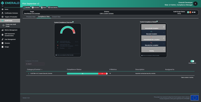 EMERALD Pilot 4: Bringing AI and Automation into Financial-Sector Audits