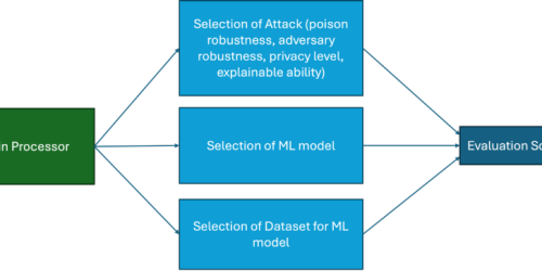 AI-SEC Tool Development Progress