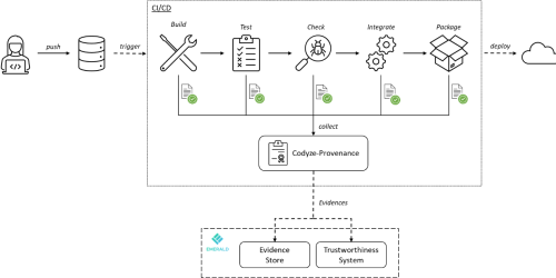 Software Provenance for Cloud Services
