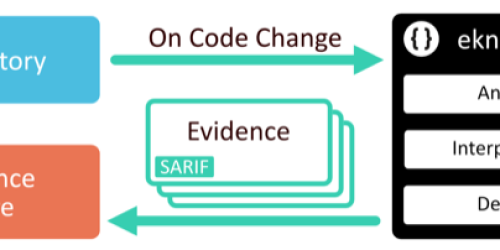 eknows-e3 Development Progress