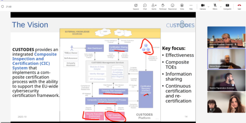 EMERALD and CUSTODES Join Forces to Explore Synergies and Collaboration