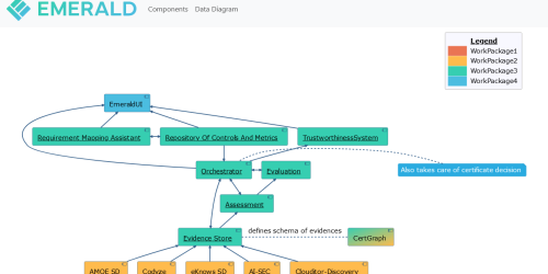 EMERALD Data Diagram