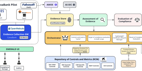 Strengthening Financial Resilience: Why EMERALD is Leading the Way
