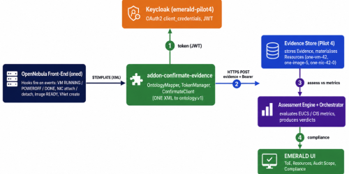 emerald_opennebula