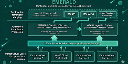 seca_emerald